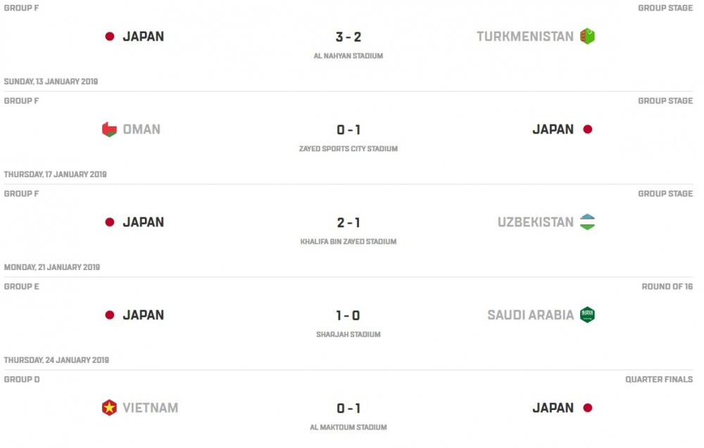 truc tiep iran vs nhat ban 4