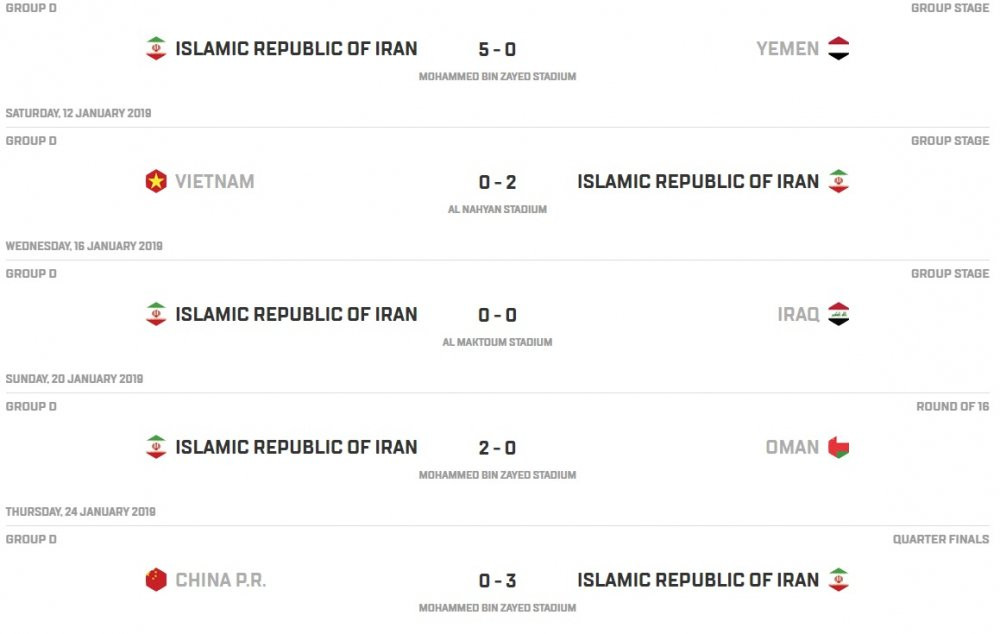 truc tiep iran vs nhat ban 5