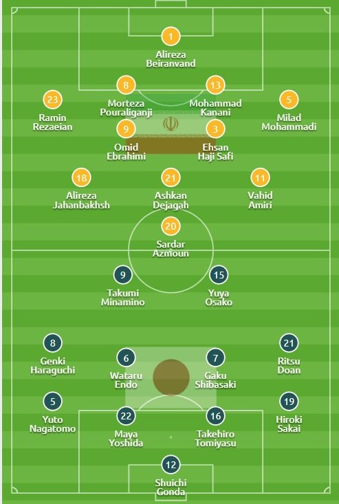 truc tiep iran vs nhat ban 6