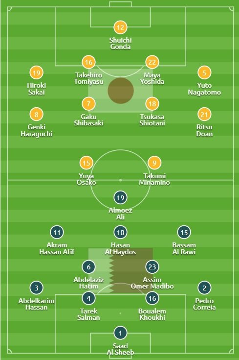 truc tiep nhat ban vs qatar