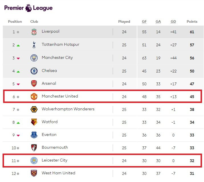 truc tiep leicester vs mu