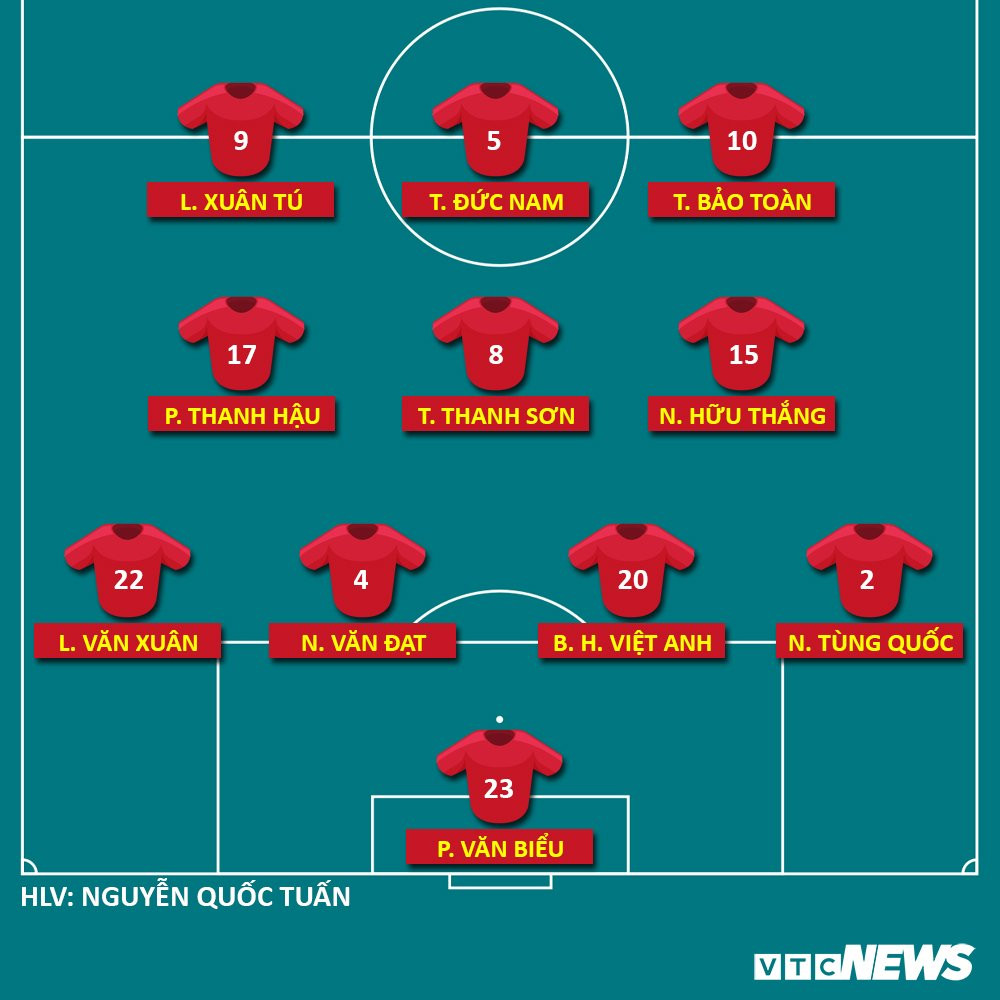 u22 viet nam philippines