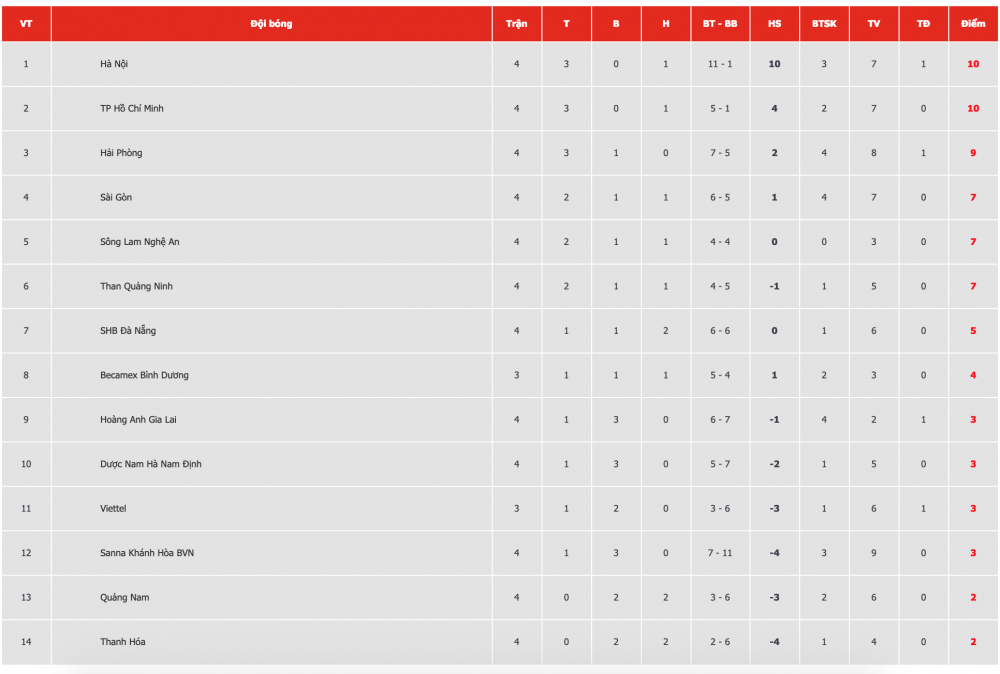 Screen Shot 2019-04-07 at 9.05.17 PM