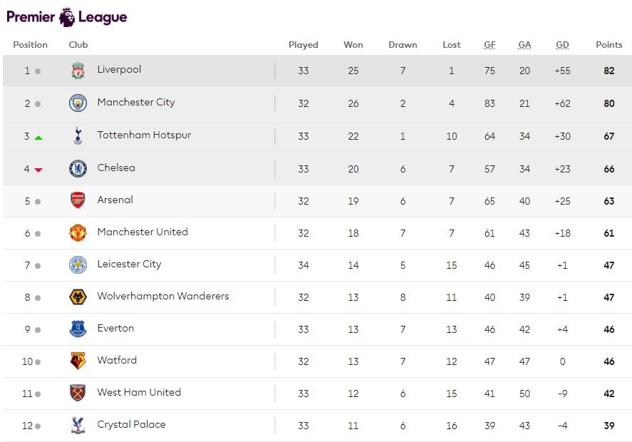 truc tiep mu vs west ham