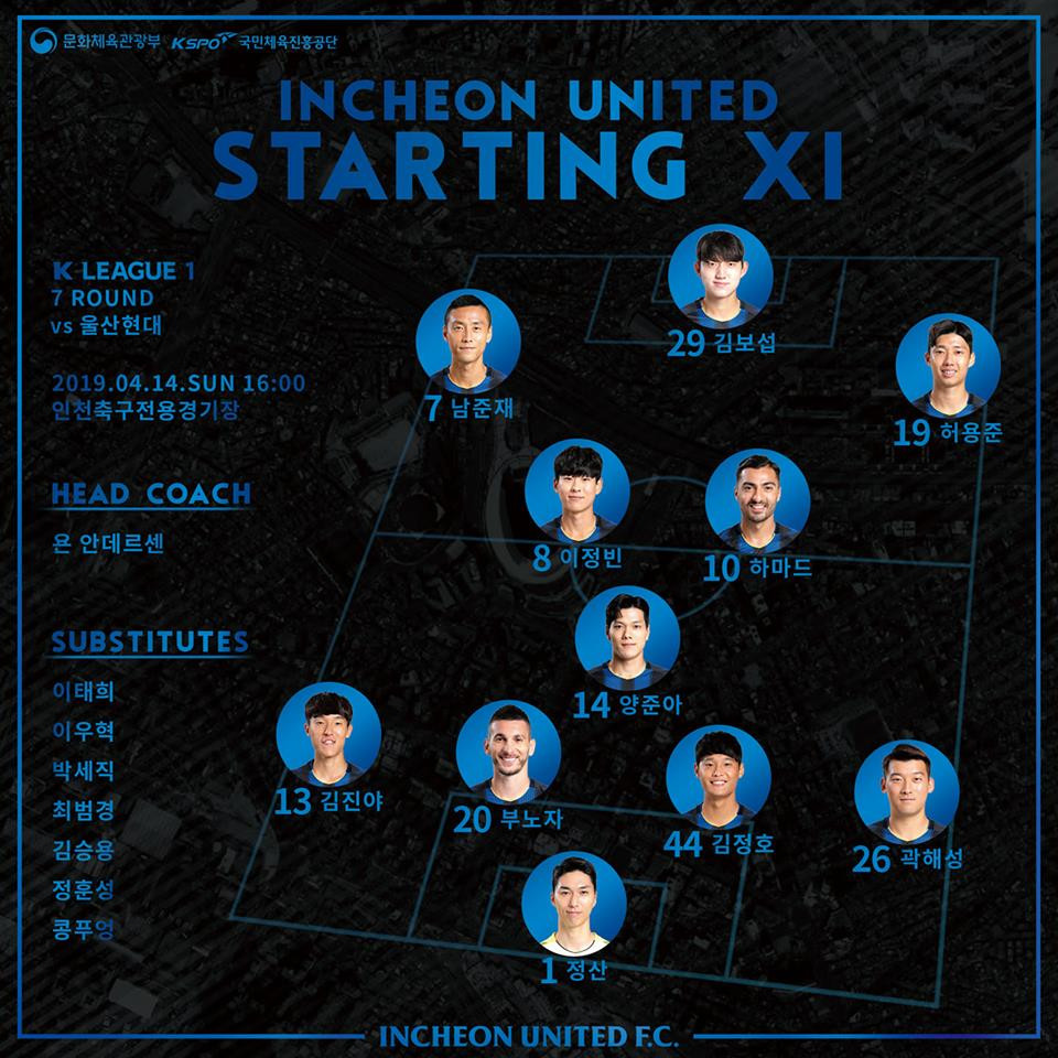 truc tiep incheon united vs ulsan hyundai