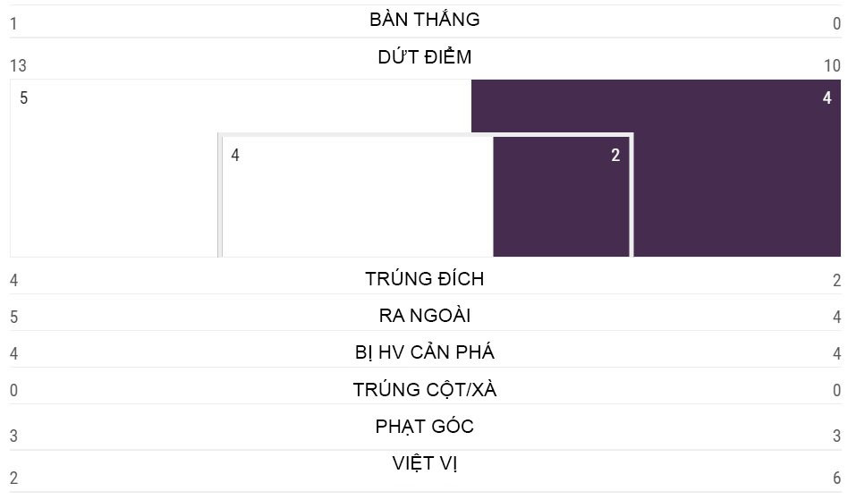 truc tiep man city vs tottenham (1) 4