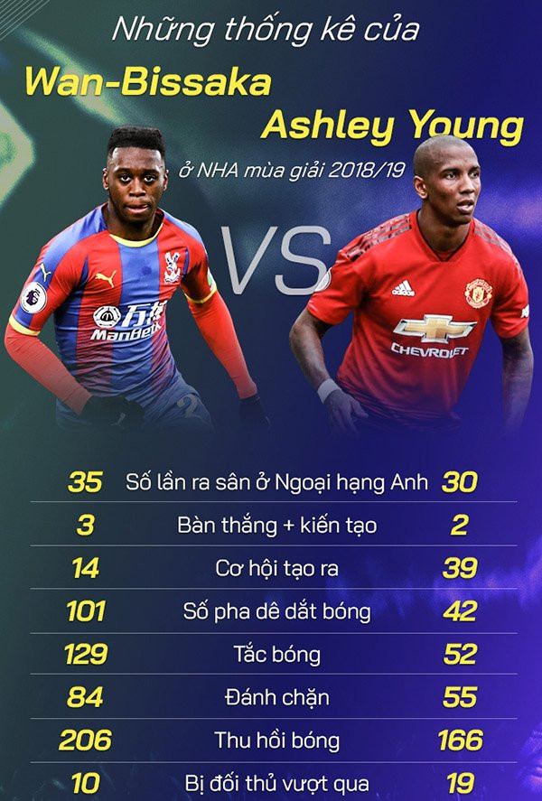 Wan_Bissaka_Young