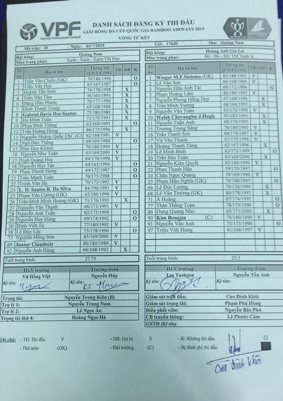 Doi hinh HAGL Quang Nam