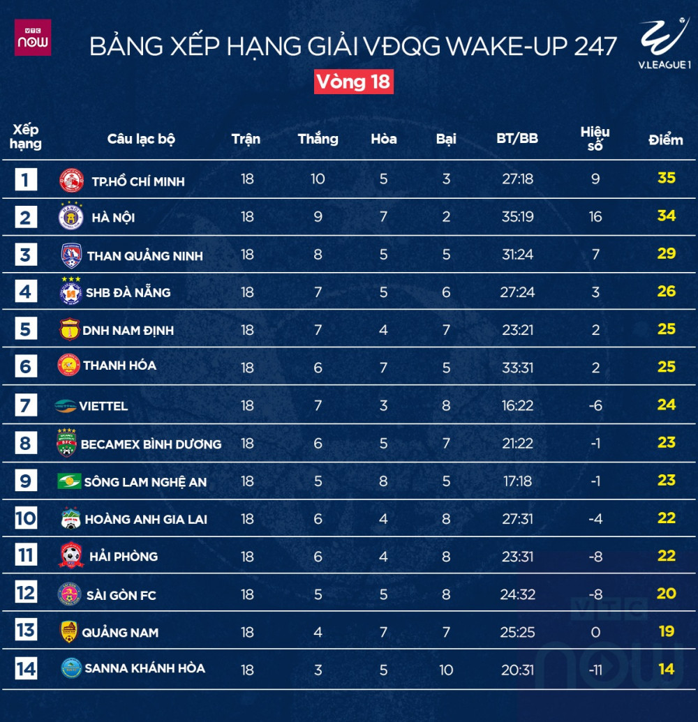 bang xep hang vleague 6