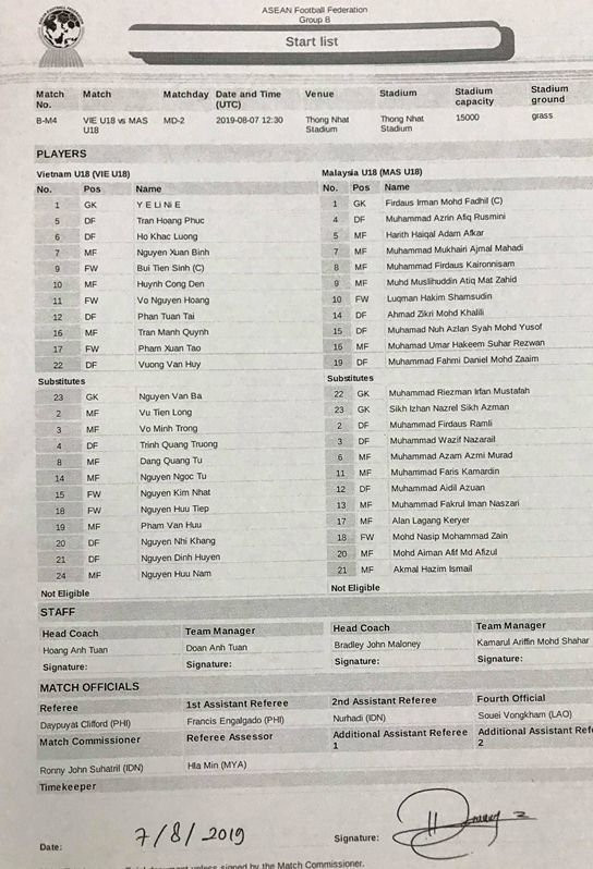 U18 Vietnam vs Malaysia