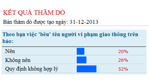 ‘Bêu tên’ người vi phạm giao thông: Bộ Tư pháp nói gì?