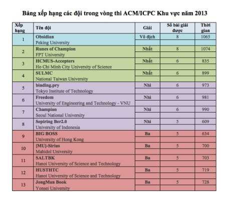 lập trình quốc tế