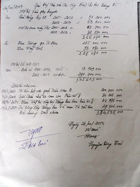 Các khoản chi bị “tố” trái nguyên tắc.