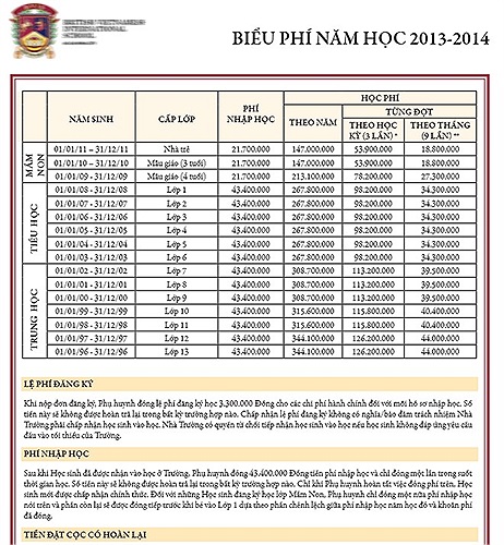 Số tiền phụ huynh phải đóng mỗi năm lên tới 147 triệu đồng, chưa kể tiền đặt cọc hơn 30 triệu đồng khi đăng ký nhập học và khoảng 22 triệu phí nhập học. 