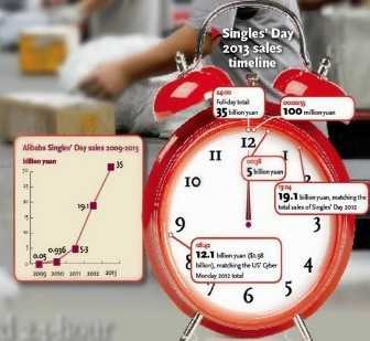 Chi 8 tỷ mua kim cương 'tự sướng'
