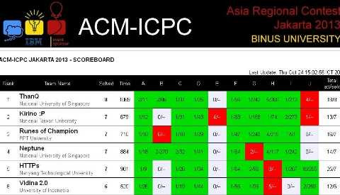 Sinh viên CNTT tranh tài lập trình quốc gia