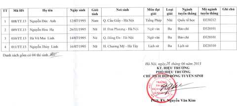 4 thí sinh đầu tiên trúng tuyển đại học