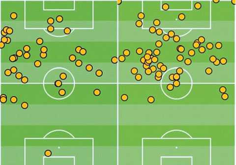 Sơ đồ chạm bóng của Rooney