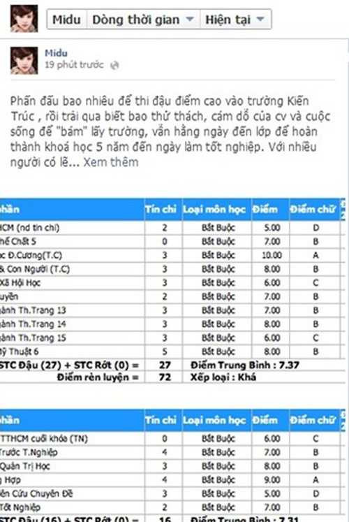 Bảng điểm, bằng tốt nghiệp 'kém đẹp' sao Việt