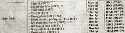 Bảng điểm, bằng tốt nghiệp 'kém đẹp' sao Việt