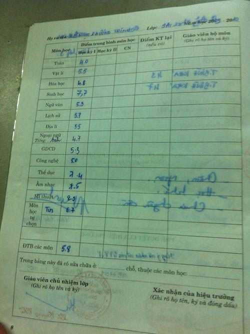 Bảng điểm, bằng tốt nghiệp 'kém đẹp' sao Việt