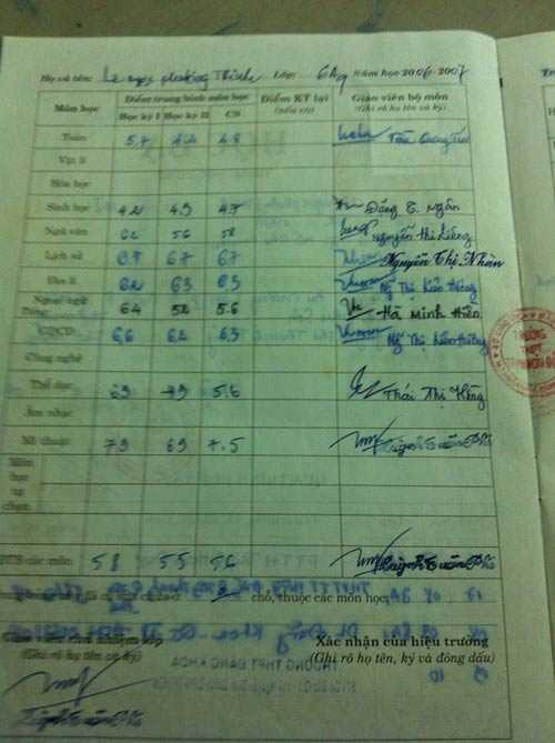 Bảng điểm, bằng tốt nghiệp 'kém đẹp' sao Việt