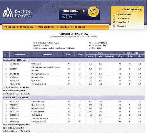 Bảng điểm, bằng tốt nghiệp 'kém đẹp' sao Việt