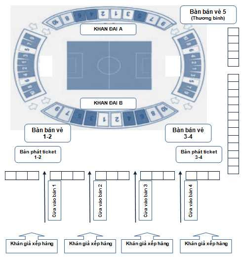 Làm thế nào để mua vé trận tuyển VN-Arsenal?