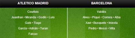 Đội hình thi đấu