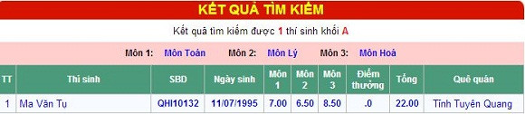  Kết quả thi đại học khối A của Tụ vào trường ĐH Công Nghệ (ĐHQG Hà Nội)