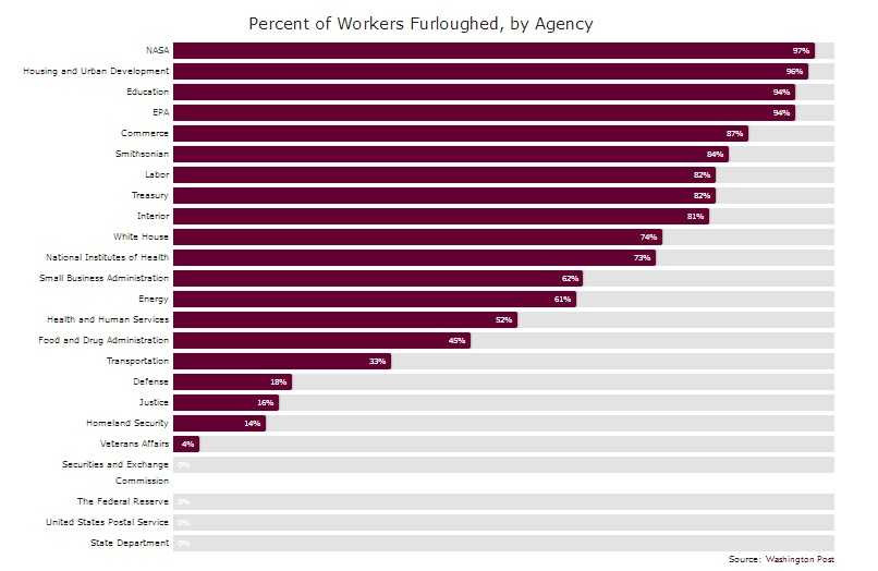 chính phủ mỹ đóng cửa