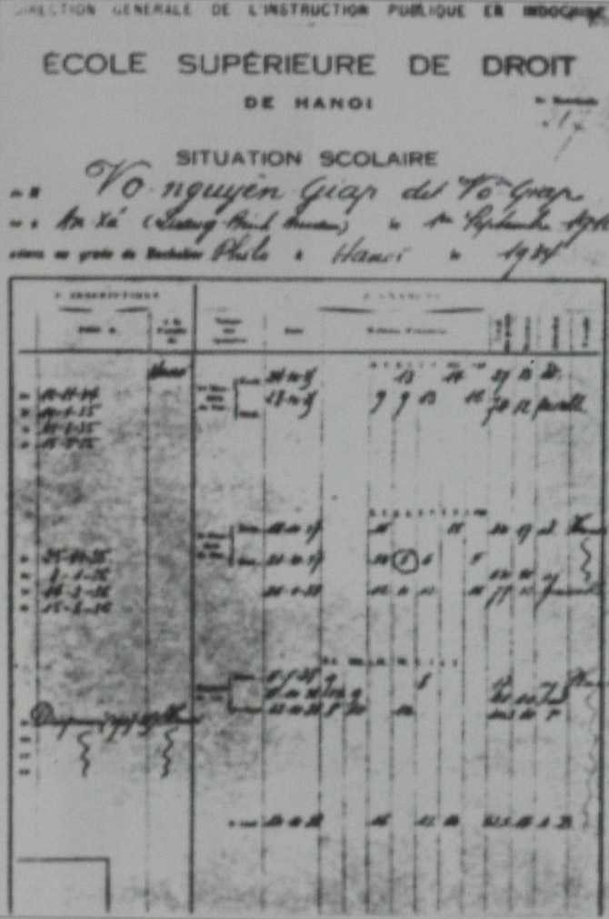 Bảng điểm các năm từ năm 1934-1938