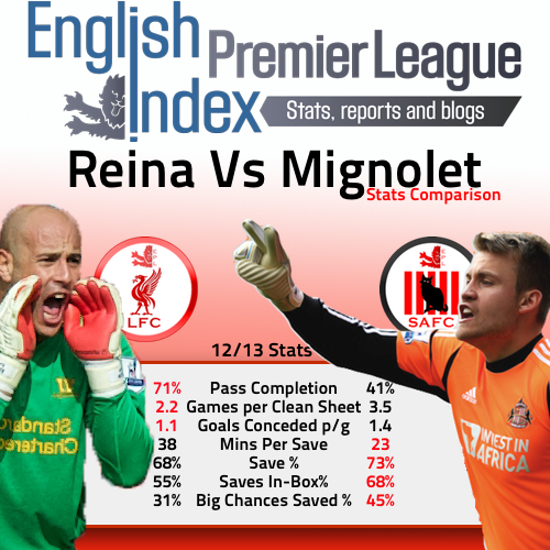 Mignolet