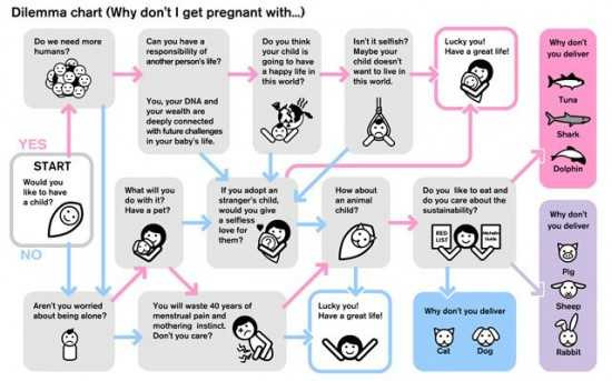 Cô gái với ý tưởng quái dị muốn sinh ra... cá mập