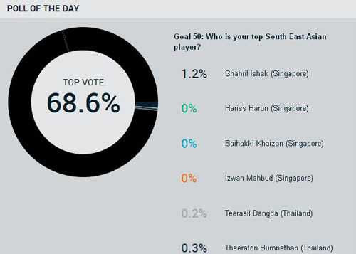 Công Vinh lập cú đúp 