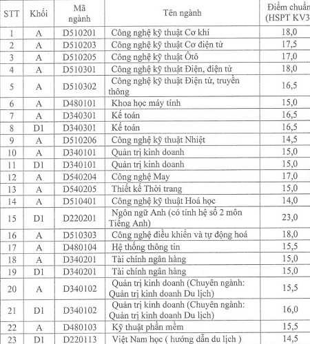 Điểm chuẩn ĐH Công nghiệp, Thương Mại, Sư phạm 2