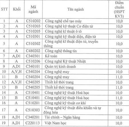 Điểm chuẩn ĐH Công nghiệp, Thương Mại, Sư phạm 2