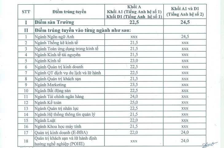 điểm chuẩn đh kinh tế quốc dân