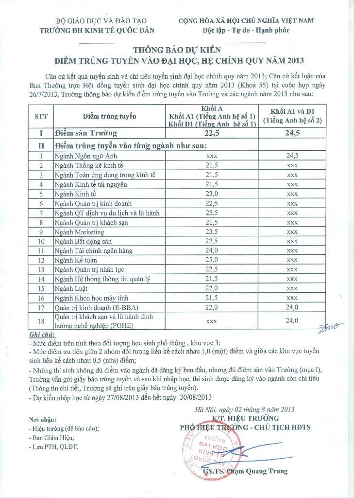 Điểm chuẩn ĐH Kinh tế quốc dân