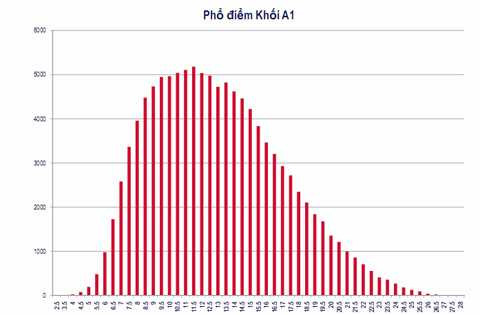 sàn đại học, cao đẳng 2013
