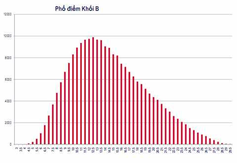sàn đại học, cao đẳng 2013