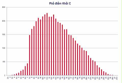 sàn đại học, cao đẳng 2013