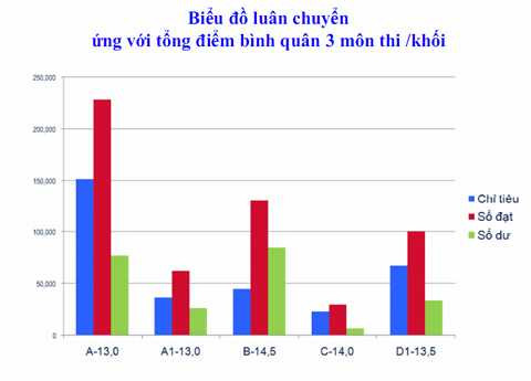 sàn đại học, cao đẳng 2013