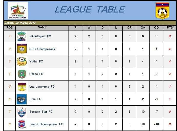 Đội bầu Đức, bầu Hiển thống trị Lao League