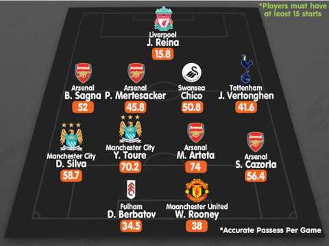 đội hình đậm chất Barca