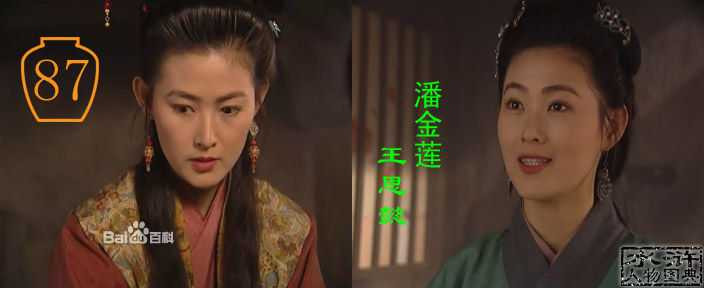 Phan Kim Liên Vương Tư Ý