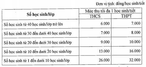 dạy thêm học thêm