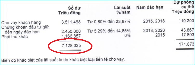 Hậu bầu Kiên, hơn 7.000 tỷ đồng của ngân hàng ACB bị mắc kẹt