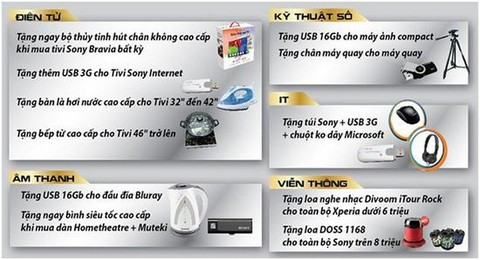 Lễ hội trải nghiệm công nghệ đỉnh cao Sony tại Pico