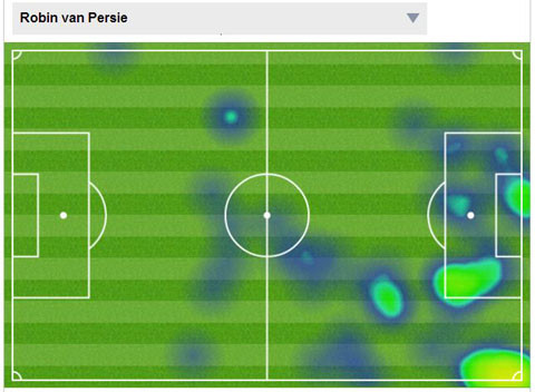 van persie heat map